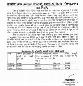 गौतमबुद्धनगर न्यूनतम मजदूरी